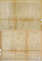 新合村防空演習委員会燈火管制及警報部編成　五三×三八センチ