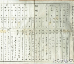 富樫廣蔭著言幸舎教授諸図之内