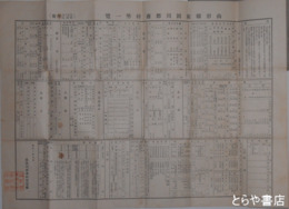 山形県東田川郡斎村勢一覧