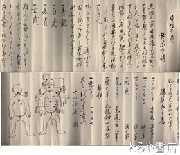 日月之巻（活殺之巻）　穴所図