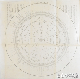 大日本農会報　２９～３３・３８・３９・４４～４７・４９・５１・５３・５４号合本２冊