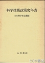 科学技術政策史年表