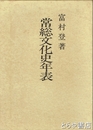 常総文化史年表