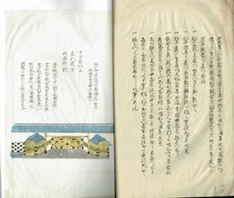 覚書（仮題）　家格と門構え・諸家官位昇降・登城時の儀礼など