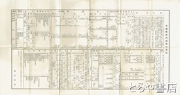 茨城県那珂郡湊町要覧　裏面地図
