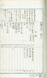 我楽多抄　巻二　水戸之教育　黒澤時子長歌