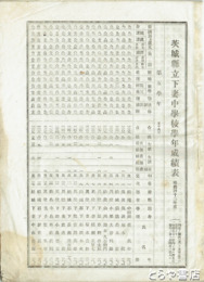茨城県立下妻中学校学年成績表　明治四十二年度