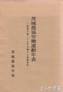 茨城農協労働運動年表　農協労連二十五年史編さん基礎資料