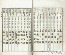 軍人姓名録　茨城県管内日清戦争参加軍　「日清韓三国戦要図」折込付