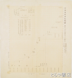 日露海軍力比較図