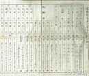 富樫廣蔭著言幸舎教授諸図之内