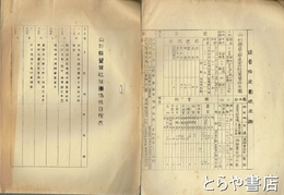 翼賛壮年団結成資料　山形県