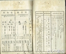 改置府県概表
