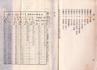 青少年訓練教程・青少年訓練教程附表附図 共 2冊