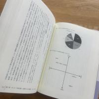 戦後日本人の中国像 : 日本敗戦から文化大革命・日中復交まで