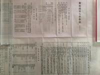 慶應義塾大学学則