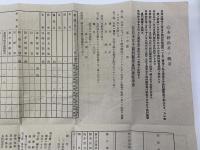 日本女子歯科医学専門学校概要