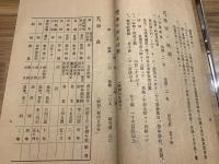 【学校要覧 】徳島県新野町立新野農業補習学校 昭和3年4月 26P
