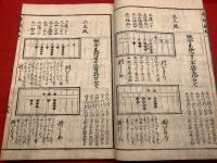 【増補算法闕疑抄 5巻5冊】