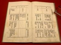 改正學校體操教授要目 : 附改正要點解説