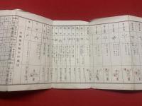 【訓練図解　手旗信号　モールス信号】
