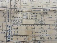 島根県勢要覧