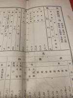 釧路國勢一斑