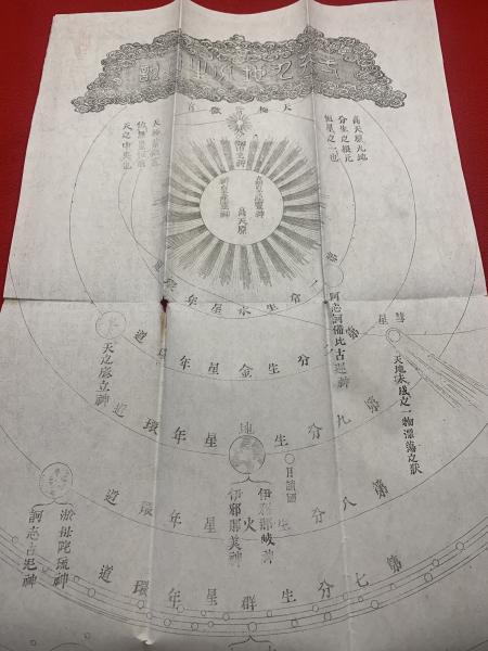 f24092519〇一天九地分生図説 太陽系惑星 沢畠頼母 明治21年