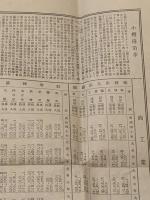 小樽港沿革
