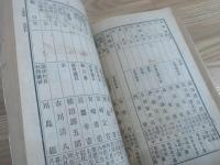 総州五郡実業家必携