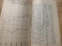 会報 第四号 埼玉県学校医会 昭和8年3月
