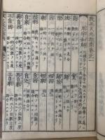 改正天元指南　全9巻5冊