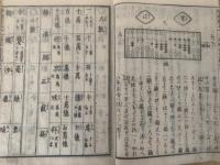新編　算学稽古大全(増補改正 再板改算記大全)