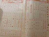 美術新論　第一巻第二号大正15年～第五巻第八号昭和5年 19冊不揃い