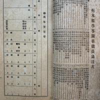 栃木県学事関係職員録　大正11年11月20日現在