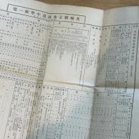 茨城県立水海道中学校一覧　昭和10年5月現在