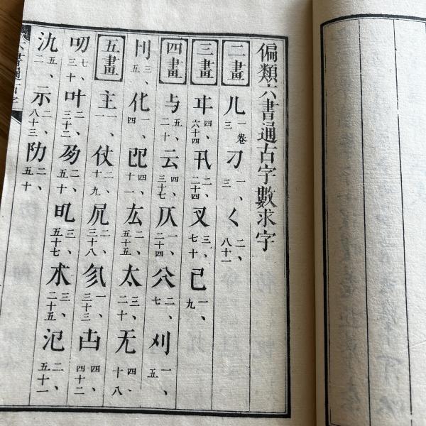 偏類六書通 30画10冊(鉄研学人斎藤謙（斎藤拙堂）山田茂助蔵