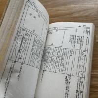 組踊五番 : 上演台本