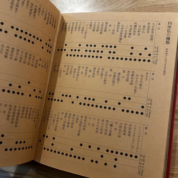 【美品】「円空」谷口順三著　後藤英夫写真　箱入 円空(谷口順三 : 著 ; 後藤英夫 : 写真 ; 原弘 : ブックデザイン