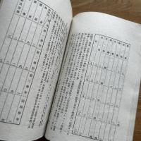 千葉県立千葉高等女学校一覧　明治43年11月