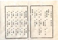 N26012148○明治布告布達 明治１２年○郡区更正区名廃止に付 一郡中同称の村名を改称 都賀郡の例、南飯田村北飯田村、東野田村西野田村 芳賀郡 那須郡○栃木県布達○和本古書古文書
