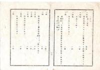 N26012155○明治布告布達○神社寺院が所蔵する宝物古器物古文書目録作成差出方要請 神社氏子総代寺院住職および戸長立会○明治１２年栃木県布達○和本古書古文書
