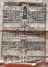 D26020704〇一枚刷り 和紙木版 江戸自慢  新刀 名刀鑑　ことば遊び しゃれ なぞ 判じ絵 見立番付 江戸末期〇和本古書古文書