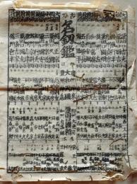 D26020705〇一枚刷り 和紙木版 江戸自慢  古刀 名刀鑑　ことば遊び しゃれ なぞ 判じ絵 見立番付 江戸末期〇和本古書古文書