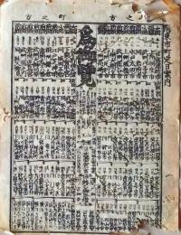 D26022106〇一枚刷り 和紙木版 江戸自慢 市の方 町の方 上州桐生市 水戸太田市 成田不動 　ことば遊び しゃれ なぞ 判じ絵 見立番付 江戸末期〇和本古書古文書