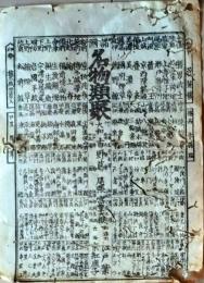 D26022107〇一枚刷り 和紙木版 江戸自慢  名物類集 藍玉 昆布 上布　ことば遊び しゃれ なぞ 判じ絵 見立番付 江戸末期〇和本古書古文書