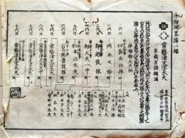 D26022304〇一枚刷り 和紙木版 江戸自慢  江戸諸流浄瑠璃語略譜２ 常磐津文字大夫　ことば遊び しゃれ なぞ 判じ絵 見立番付 江戸末期〇和本古書古文書