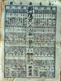 D26022315〇一枚刷り 和紙木版 江戸自慢  魚料理角力競 鯛 鯉 あんこう　ことば遊び しゃれ なぞ 判じ絵 見立番付 江戸末期〇和本古書古文書
