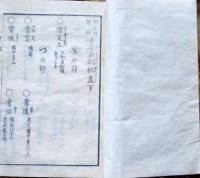 D26022929〇伊呂波部類 古今刀剣銘盡 下巻 １冊 〇和本古書古文書