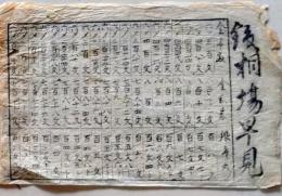 D26040417〇一枚摺物 和紙木版 金銀相場早見 明治末期〇和本古書古文書